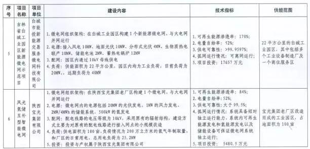 http://img01.bjx.com.cn/news/UploadFile/201705/2017051009243530.jpg